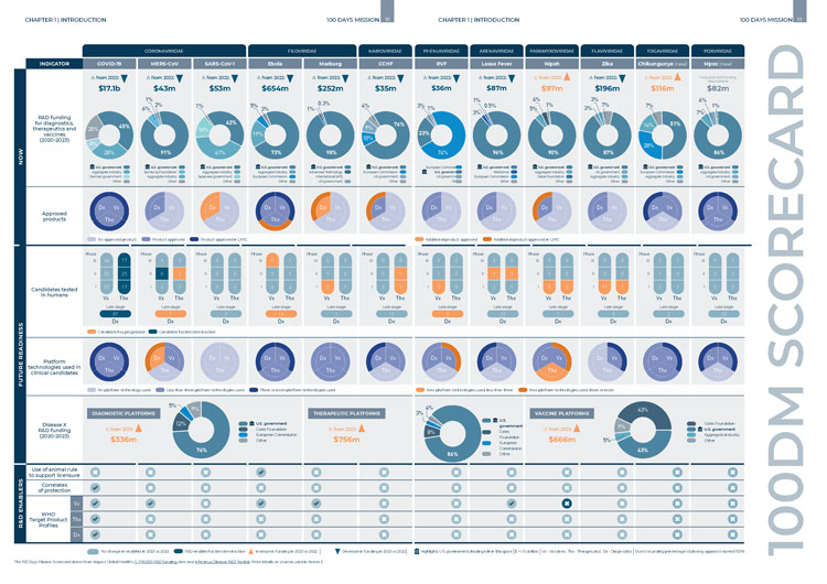 IPPS scorecard