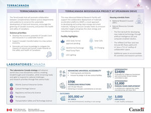 TerraCanada Science and Innovation (TerraCanada) Mississauga factsheet