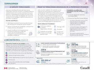 Fiche d'information de Innovation et science TerraCanada (TerraCanada) Mississauga