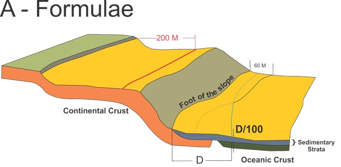 Two bathymetric measurements are critical for defining the outer limits of the extended continental shelf. The first is the location of the foot of the slope: the maximum change in gradient between the continental slope and the seafloor. The second measurement is the position of the 2,500-metre isobaths, the points where the water is 2,500 metres deep.