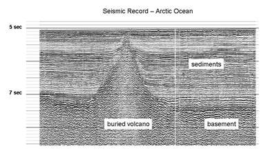 Seismic Record