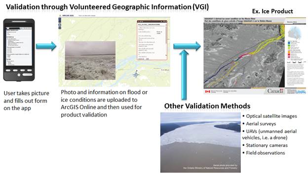 Validation through Volunteered Geographic Information (VGI)