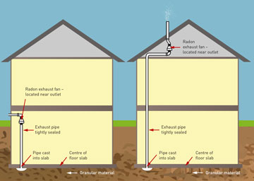 Diagram of house with exhaust pipe installed.