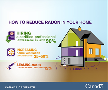 Follow these tips for reducing radon in your home
