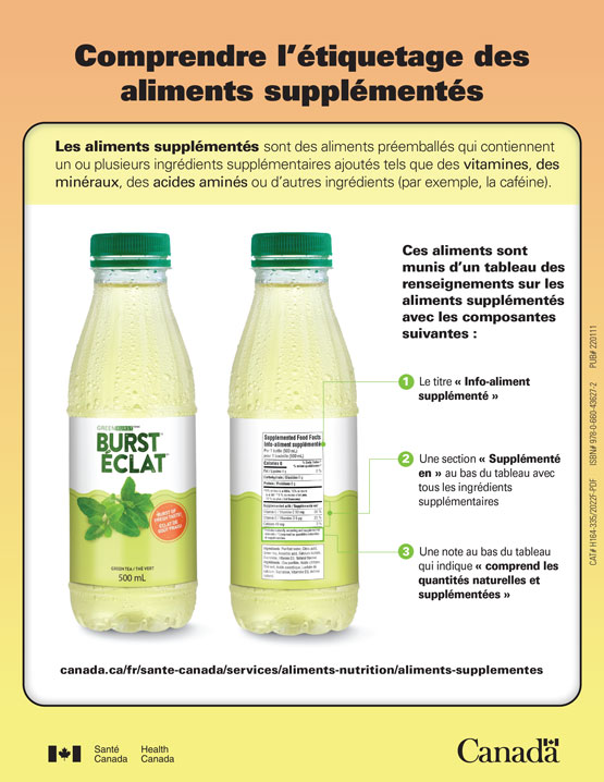 Comprendre l’étiquetage des aliments supplémentés